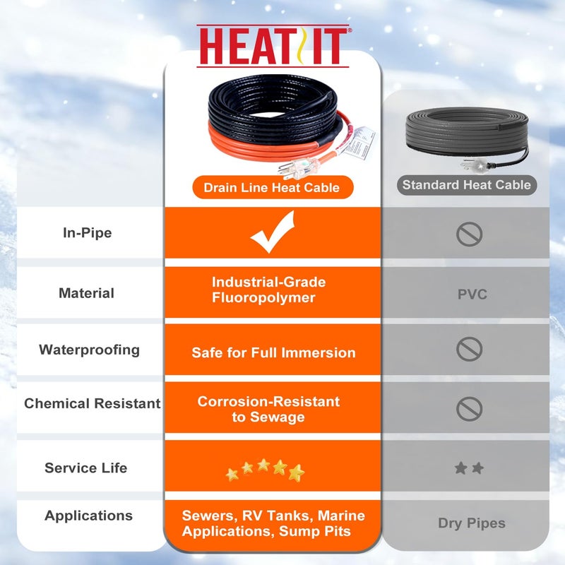 HEATIT Sewage Pipe Heating Cable for Buried Pipes, Wastewater Systems, Sump Pumps, Roof De-Icing, 120V Self-Regulating, Fluoropolymer Corrosion-Proof, Freeze Protection,JHSF1-CT,50FT - Image 2